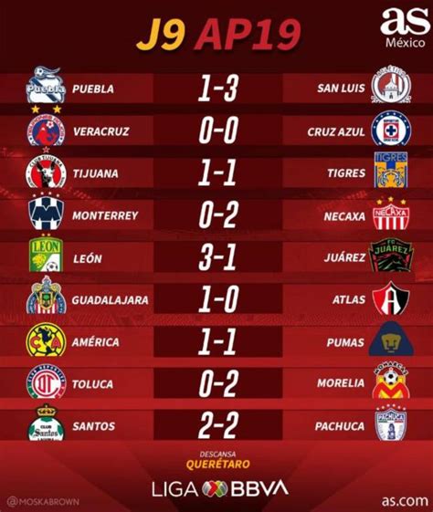 resultados de futbol mexicano